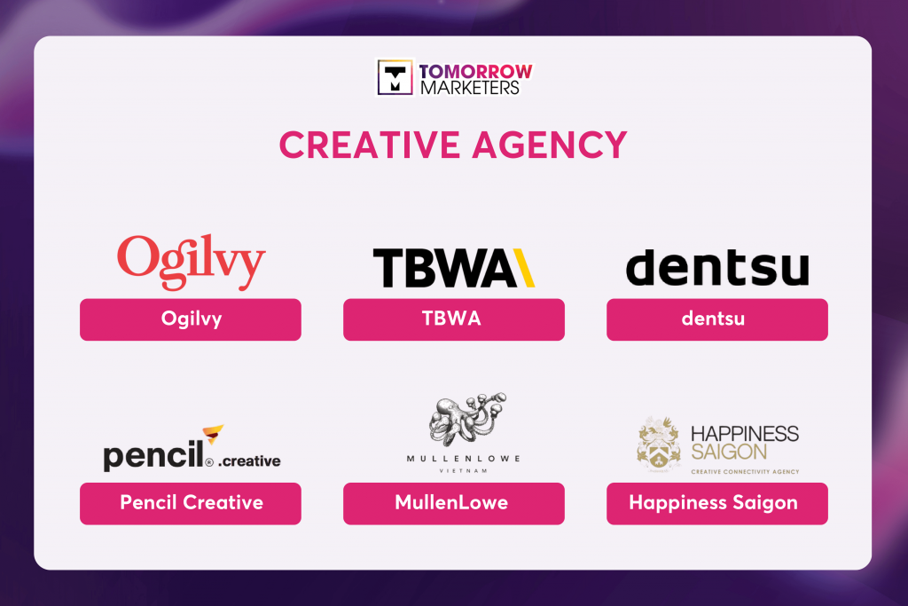 các loại hình agency - creative agency