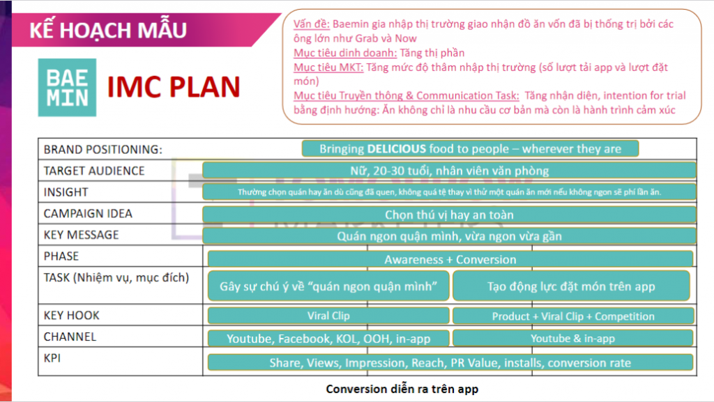 imc plan - template mẫu