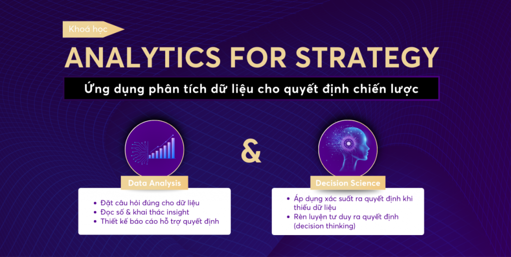 Khoá học Analytics for Strategy - Ứng dụng phân tích dữ liệu cho quyết định chiến lược