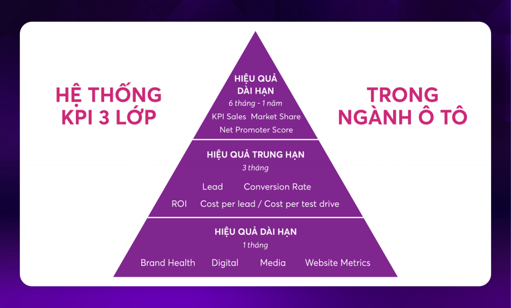 kpi-model-high-involvement